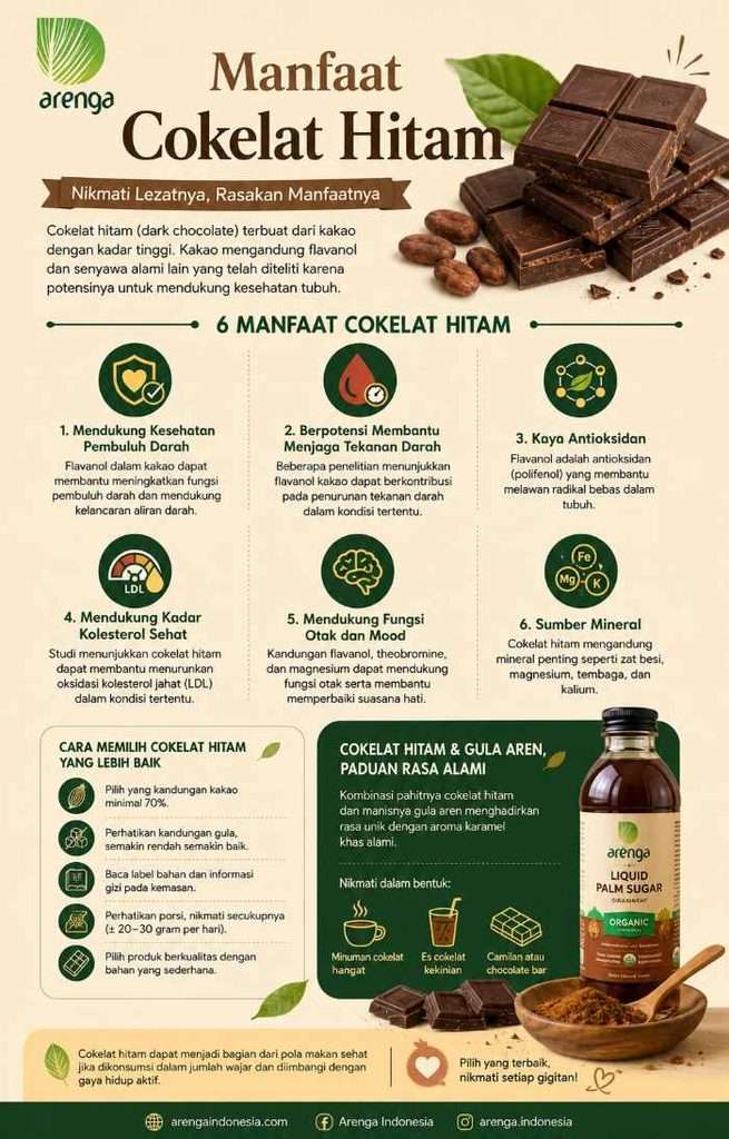 Info grafis tentang manfaat cokelat hitam