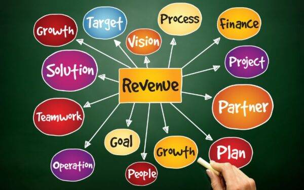 Meningkatkan Pendapatan Bisnis Online: Strategi Komprehensif untuk Pertumbuhan yang Berkelanjutan